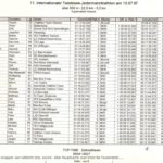 1997-07-13 Twistesee Jedermanntriathlon